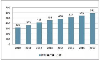 茂德公指天小辣醬 終端熱銷，代理火爆，全民贊譽(yù)的互聯(lián)網(wǎng)銷售典范